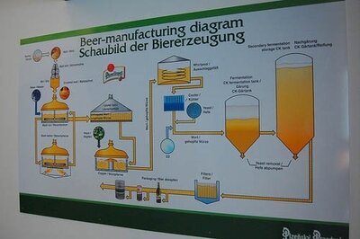 Lot Tracking in ERP photo