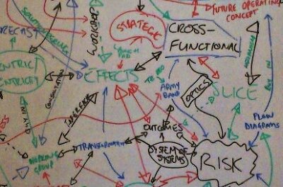 processes whiteboard ERP